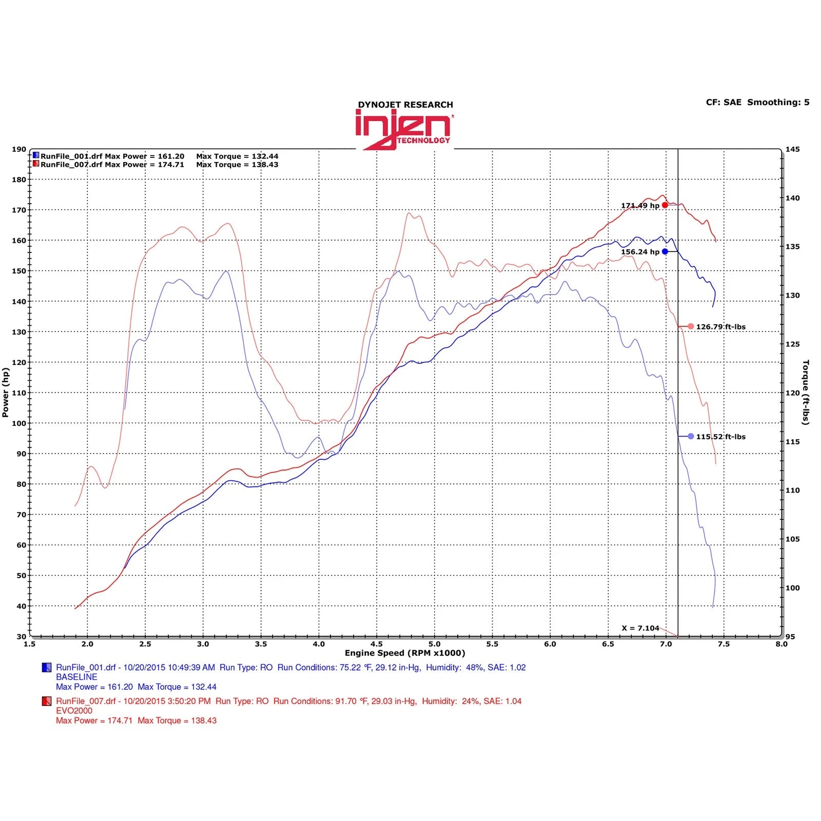 Injen Evolution Intake | Subaru BRZ / Toyota 86 / Scion FR-S (12-16 BRZ, 12-21 BRZ, 16-22 86) (EVO2001)