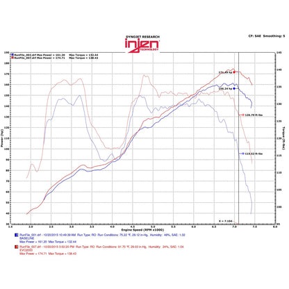 Injen Evolution Intake | Subaru BRZ / Toyota 86 / Scion FR-S (12-16 BRZ, 12-21 BRZ, 16-22 86) (EVO2001)