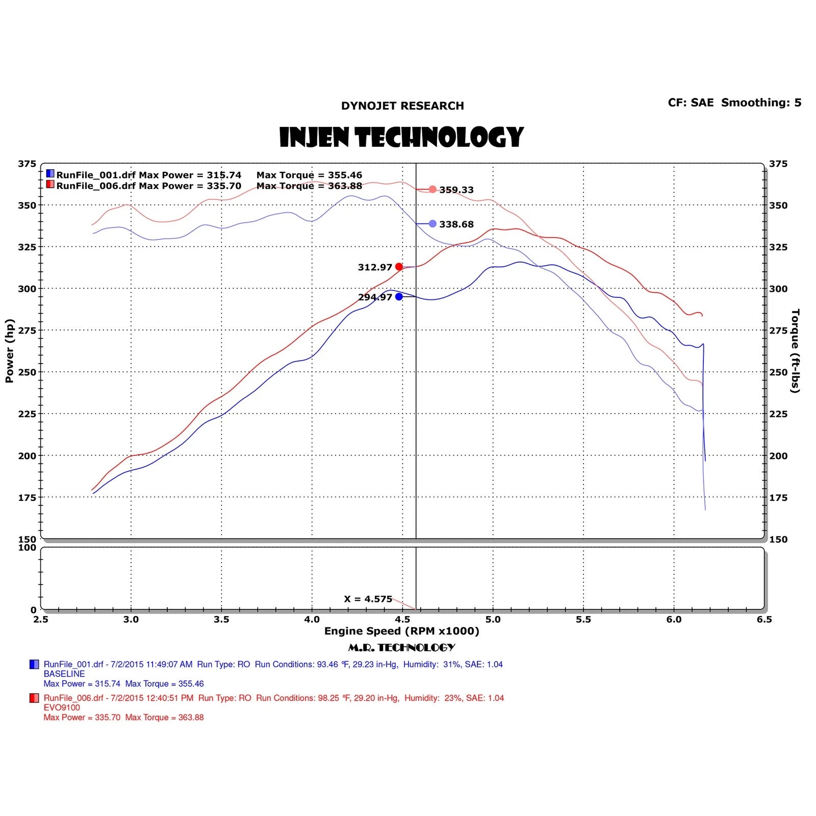 Injen Evolution Intake | Ford F-150 / Expedition (04-20) (EVO9105)