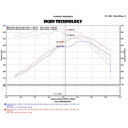 Injen Evolution Intake | Ford F-150 / Expedition (04-20) (EVO9105)