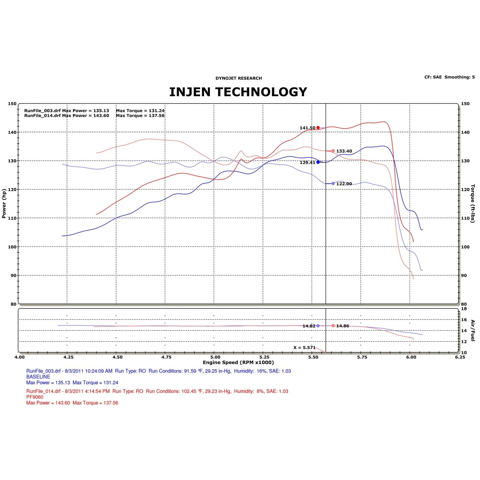 Injen 10-11 Ford Fusion 2.5L 4cyl Black Cold Air Intake | Ford Fusion (02-11) (SP9060BLK)