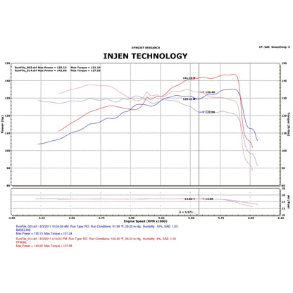 Injen 10-11 Ford Fusion 2.5L 4cyl Black Cold Air Intake | Ford Fusion (02-11) (SP9060BLK)