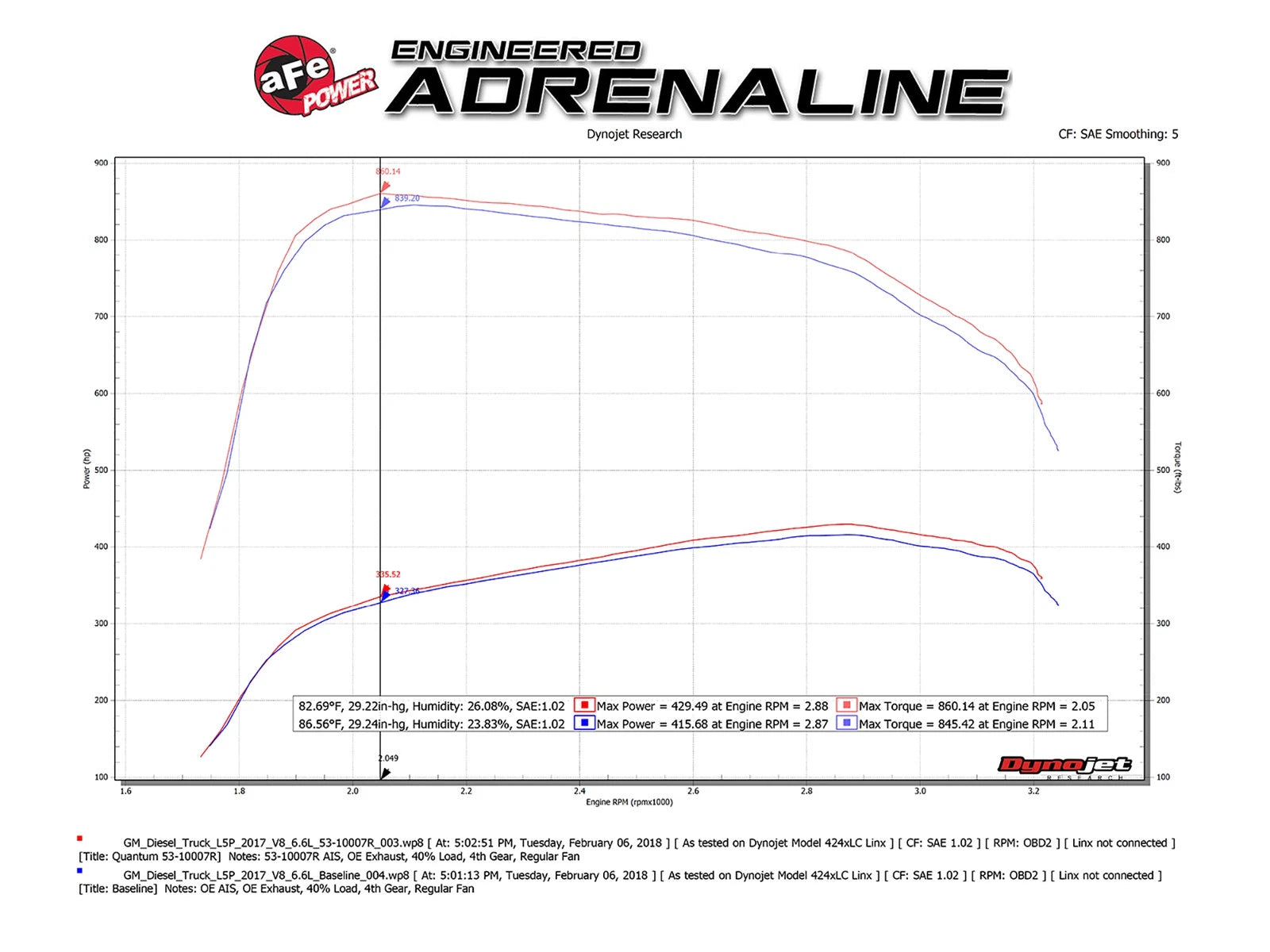 aFe Quantum Pro 5R Cold Air Intake System | GM/Chevy Duramax V6-6.6L L5P (53-10007R)