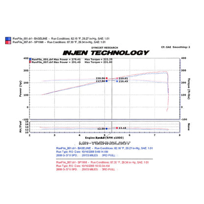 Injen Polished Short Ram Intake | Infiniti G35/ G37 (07-13) (SP1998P)