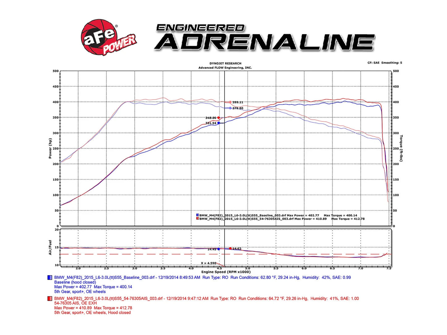 aFe Momentum Pro DRY S Cold Air Intake | BMW M3/M4 (F80/82/83) L6 3.0L (tt) (15-18) (51-76305)