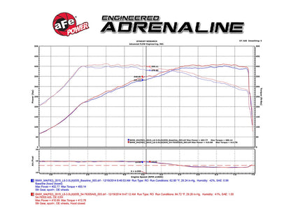 aFe Momentum Pro DRY S Cold Air Intake | BMW M3/M4 (F80/82/83) L6 3.0L (tt) (15-18) (51-76305)