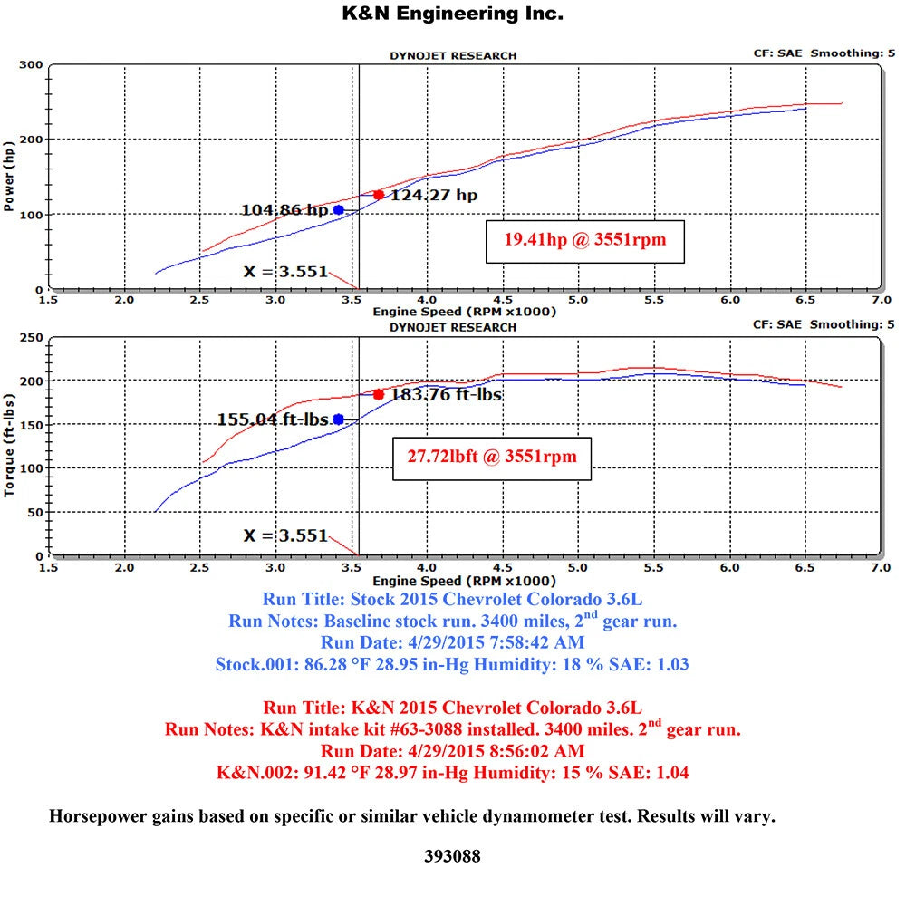 K&N 3.6L V6 Performance Air Intake System | Chevrolet Colorado (57-3088)