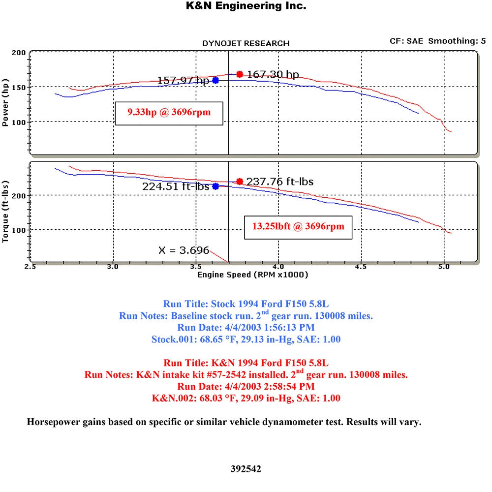 K&N Engineering Performance Intake Kit: Ford F150 / Bronco V8 5.8L 1988 - 1995
