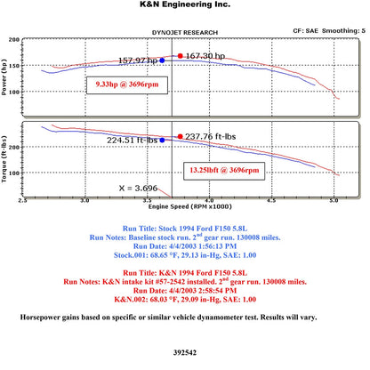 K&N Engineering Performance Intake Kit: Ford F150 / Bronco V8 5.8L 1988 - 1995