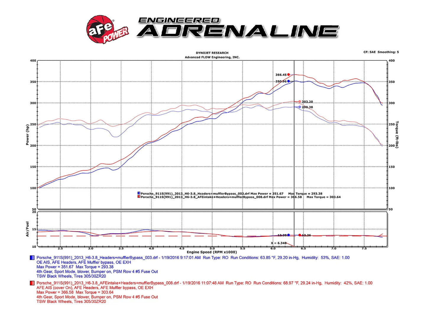 aFe Black Series Cold Air Intake | Porsche Carrera/Carrera S 3.4L/3.8L (12-15) (52-12352-C)