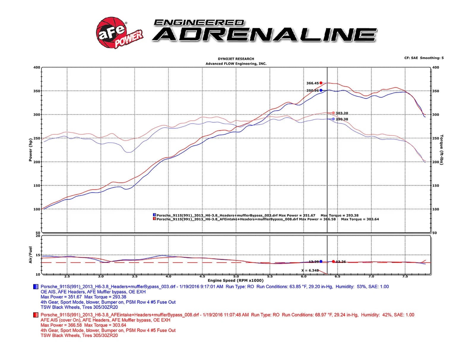 aFe Black Series Cold Air Intake | Porsche Carrera/Carrera S 3.4L/3.8L (12-15) (52-12352-C)