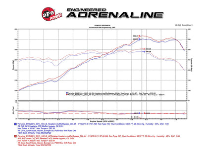 aFe Black Series Cold Air Intake | Porsche Carrera/Carrera S 3.4L/3.8L (12-15) (52-12352-C)