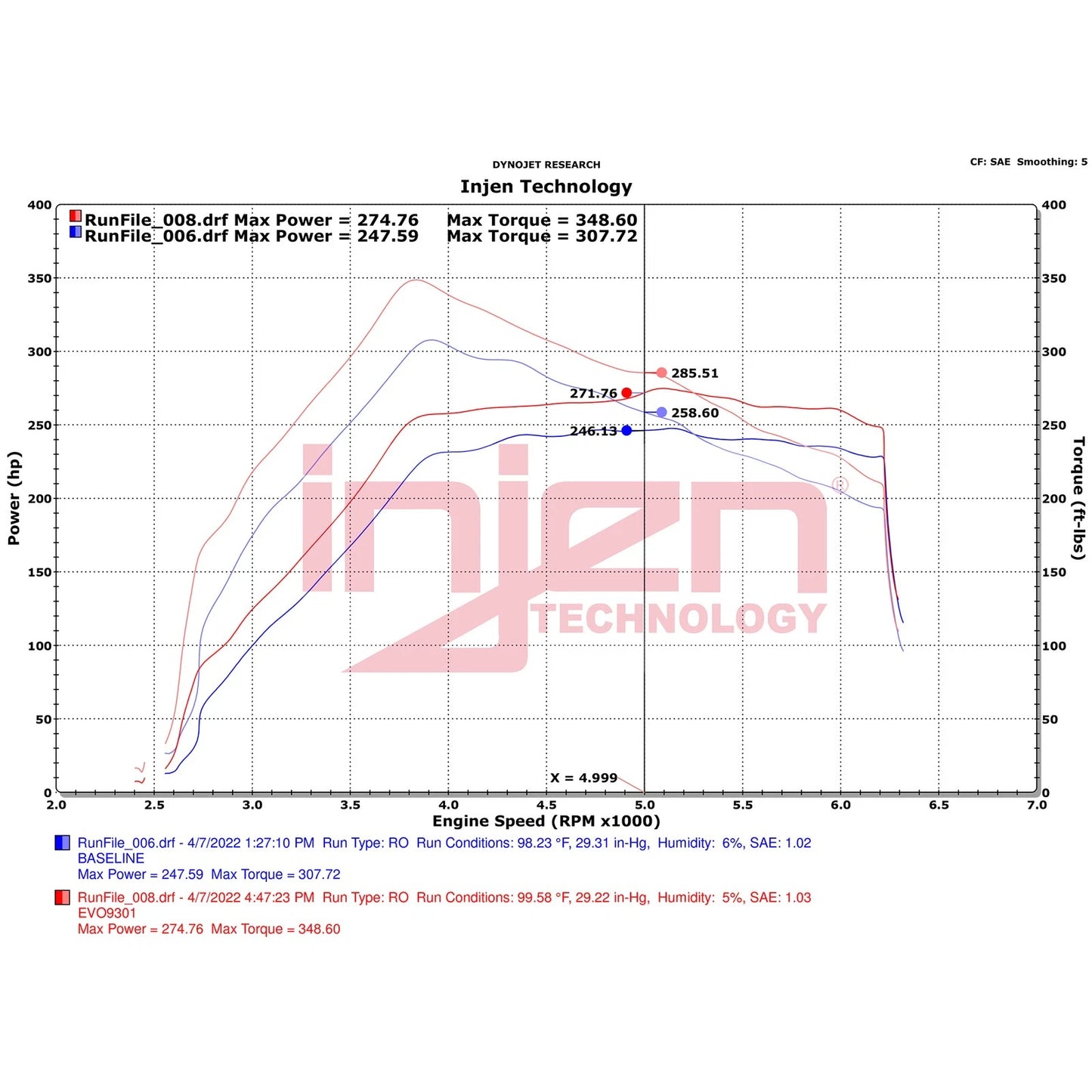 Injen Evolution Intake | Ford Bronco (21-26) V6-2.7L Twin Turbo (EVO9301)