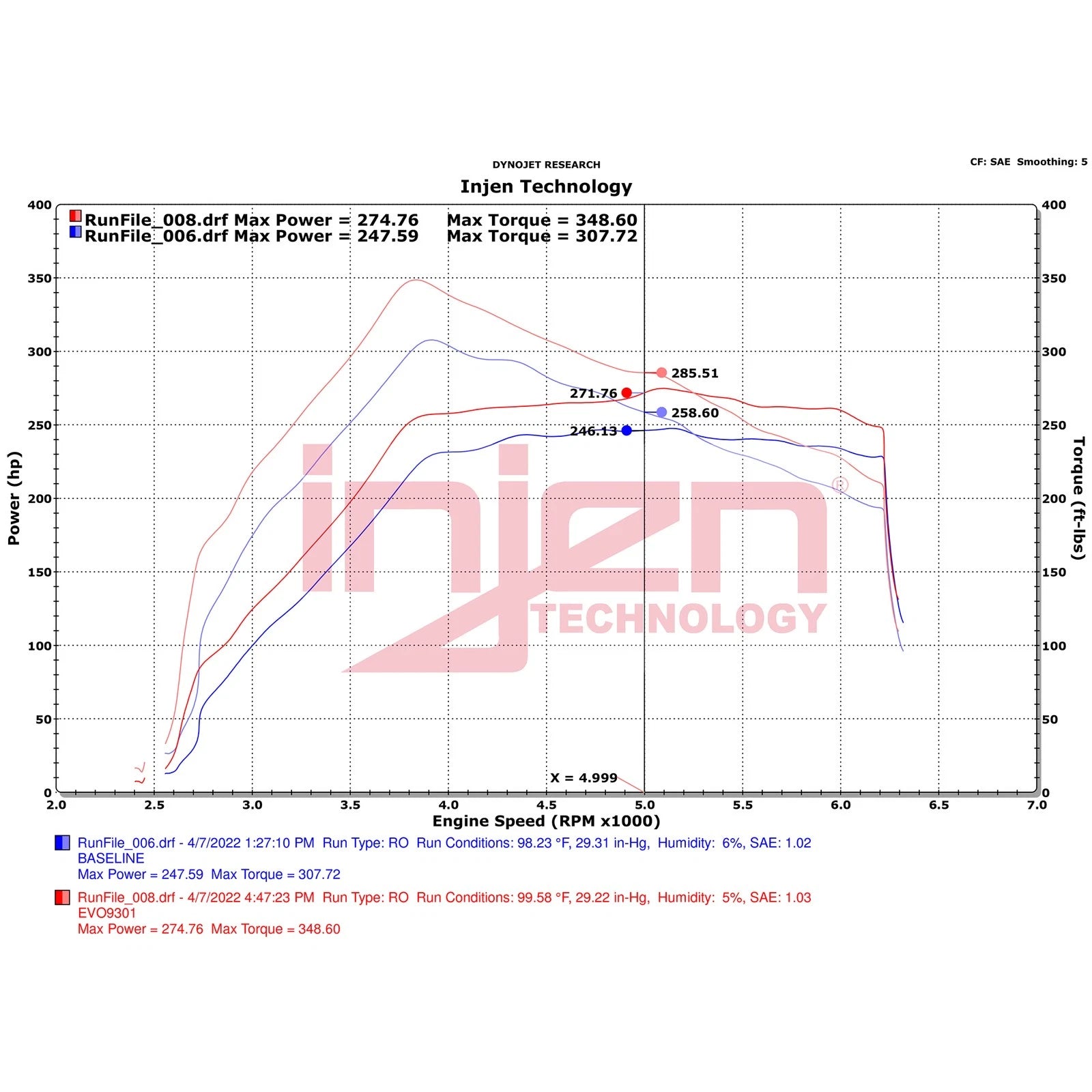 Injen Evolution Intake | Ford Bronco (21-26) V6-2.7L Twin Turbo (EVO9301)