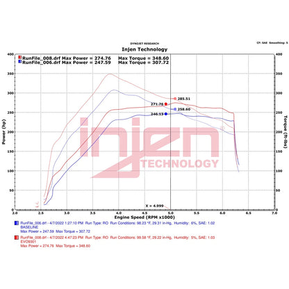 Injen Evolution Intake | Ford Bronco (21-26) V6-2.7L Twin Turbo (EVO9301)