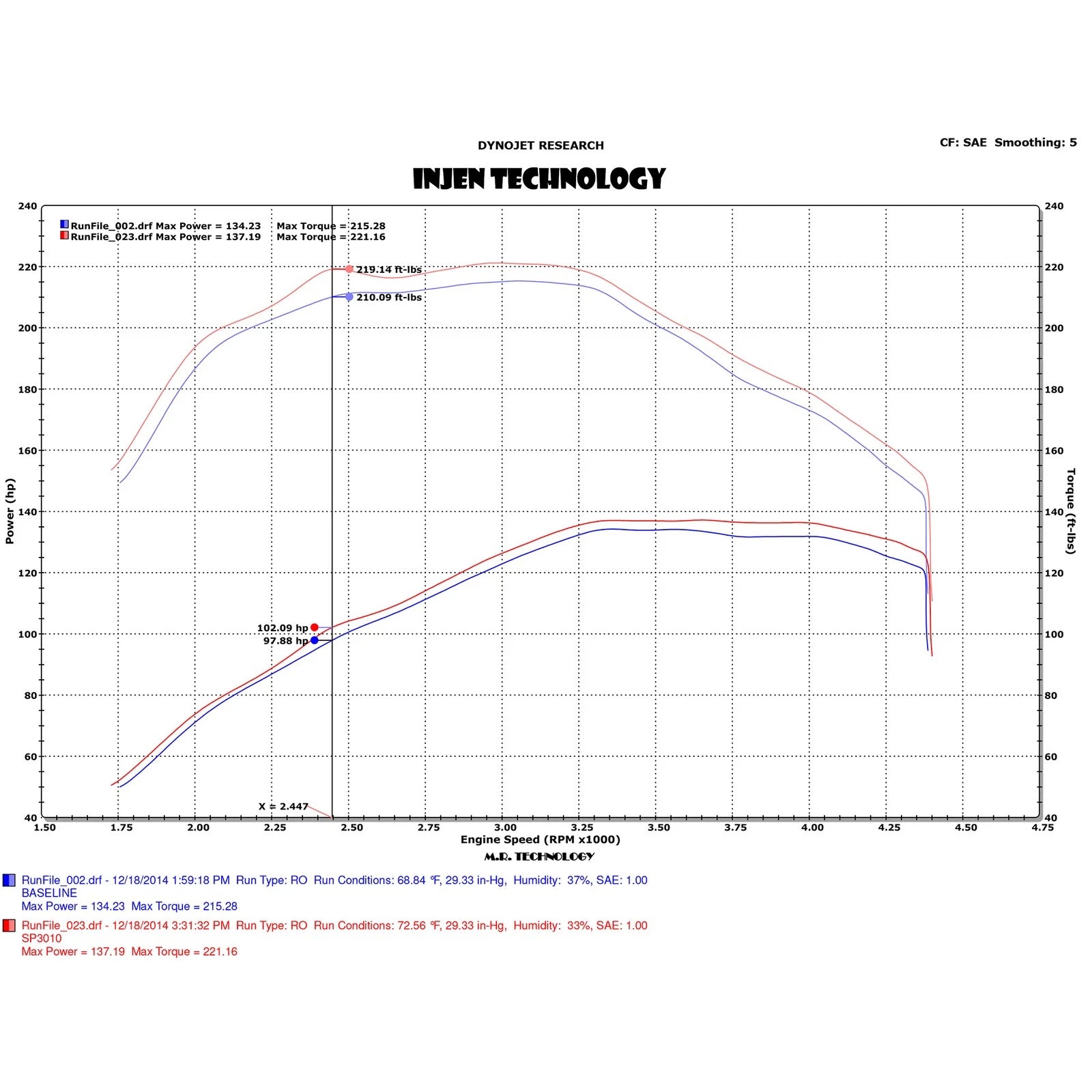 Injen SP Series Cold Air Intake | Volkswagen Golf R Mk6 (09-15)
