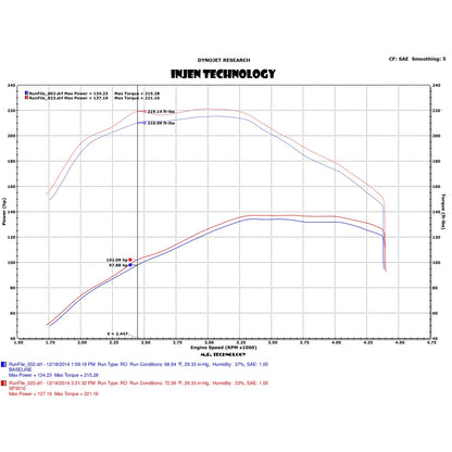 Injen SP Series Cold Air Intake | Volkswagen Golf R Mk6 (09-15)