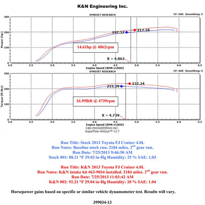 K&N AirCharger Performance Intake | Toyota FJ Cruiser / 4Runner (10-23+) (63-9034)