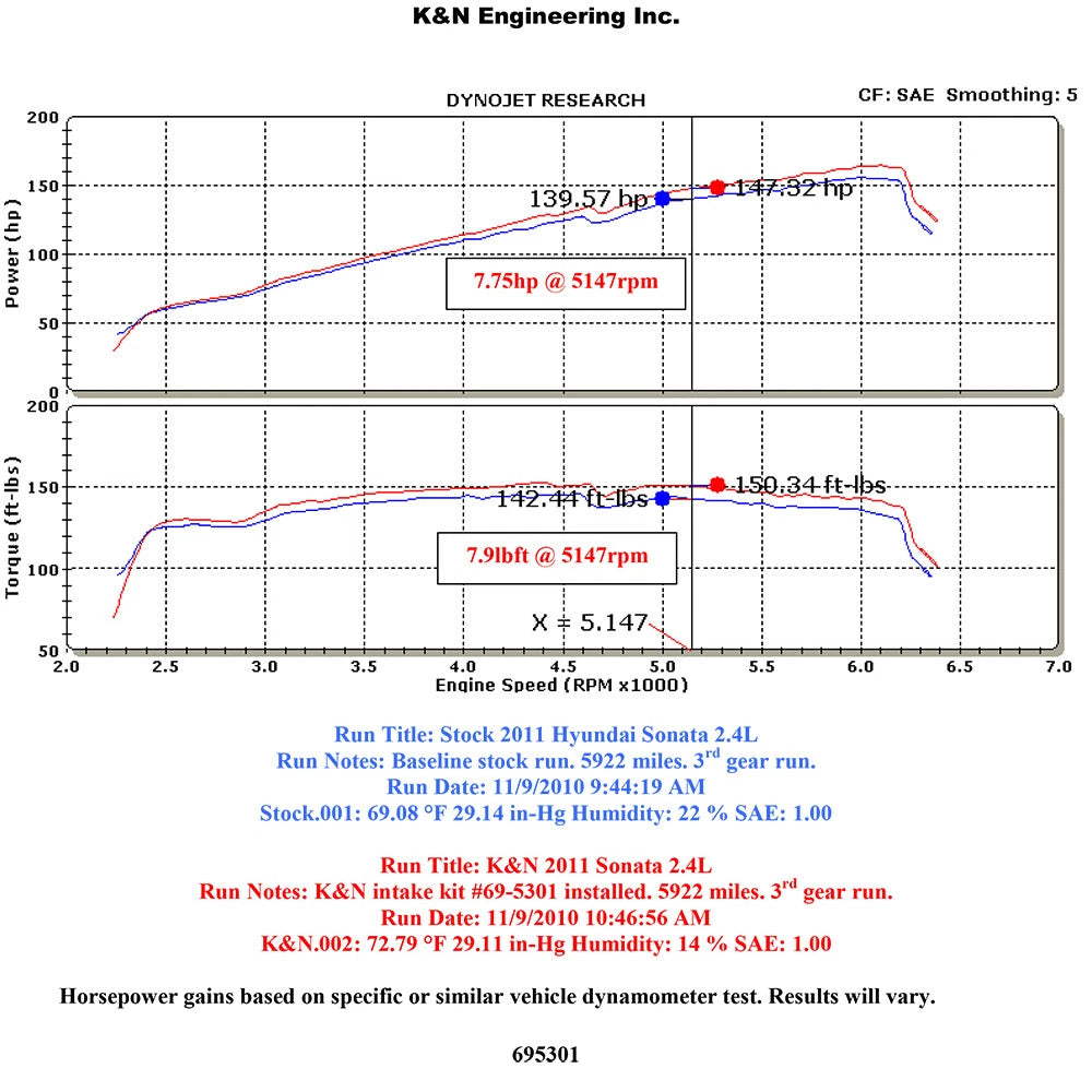 K&N Typhoon Short Ram Intake | Hyundai Sonata / Kia Optima (11-15) (69-5301TTK)