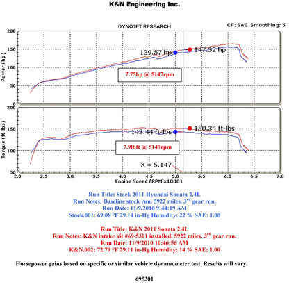 K&N Typhoon Short Ram Intake | Hyundai Sonata / Kia Optima (11-15) (69-5301TTK)