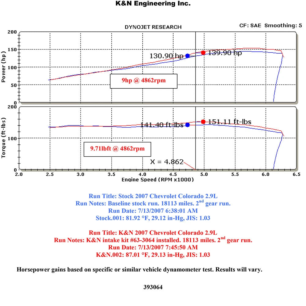 K&N AirCharger Performance Intake | GM Canyon/Colorado L4-2.9L (07-09) (63-3064-1)