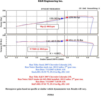 K&N AirCharger Performance Intake | GM Canyon/Colorado L4-2.9L (07-09) (63-3064-1)