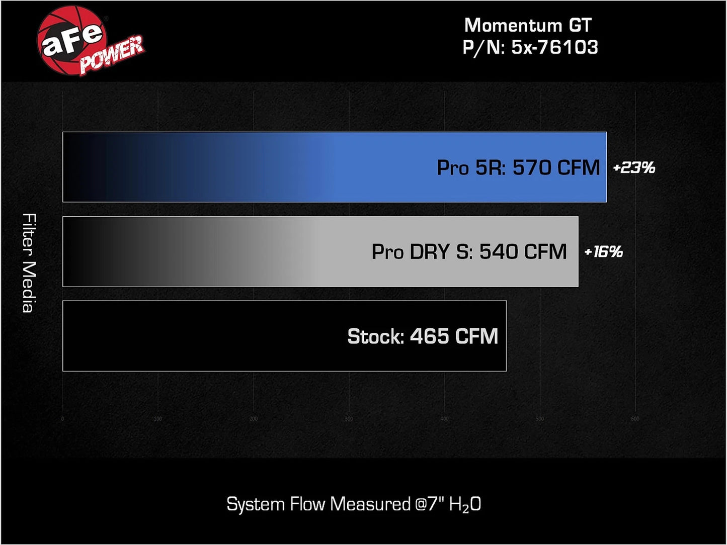 aFe MagnumFORCE Momentum GT Cold Air Intake | Nissan Patrol V8 (13-15) (51-76103) (SPF5176103)