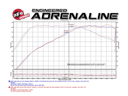 aFe MagnumFORCE Stage-2 Pro DRY S Cold Air Intake | BMW 340i (F30) B58 (51-12912-B)
