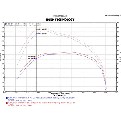 Injen PowerFlow Short Ram Intake | Dodge Ram 3.0L V6 (03-18) / Chevrolet Express 1500/2500 (03-26) / Silverado 2500 HD Classic (07-14) / Dodge 3500 (09-18) / Ram 1500 Classic (19-26) (PF8054WB)