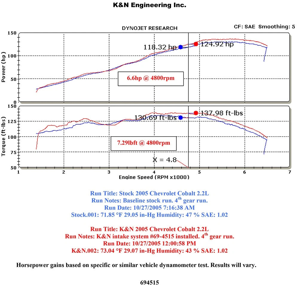 K&N Engineering Silver Typhoon Short Ram Intake: Chevy Cobalt 2005 - 2009 2.2L