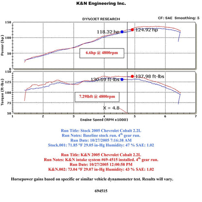 K&N Engineering Silver Typhoon Short Ram Intake: Chevy Cobalt 2005 - 2009 2.2L