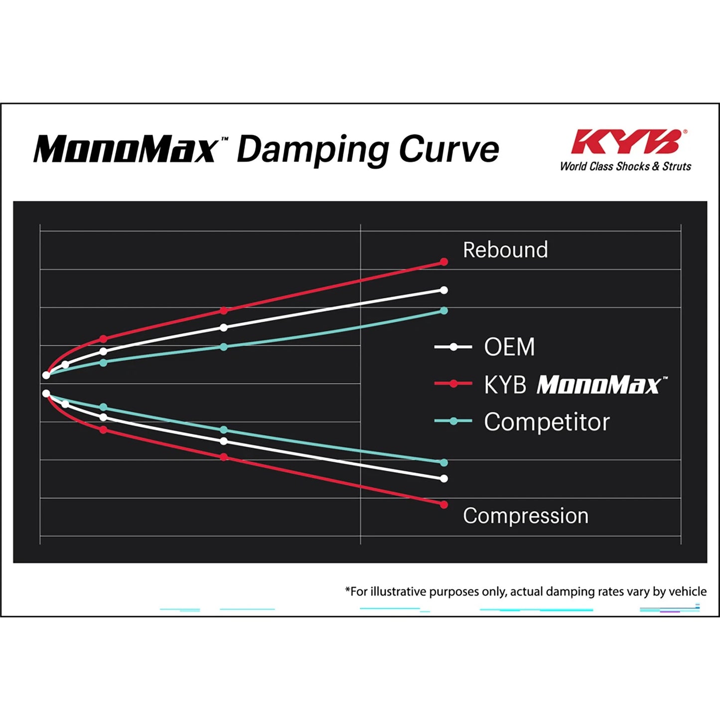 KYB MonoMax HD Monotube Front Shock | Cadillac Escalade, Chevrolet Avalanche 1500 (02-06) (565067)