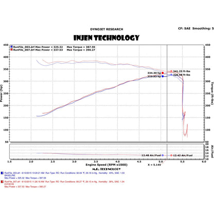 Injen Evolution Intake | Ford F-150 (15-20) / F-150 Lightning (22+) / Mustang (15-23) / Expedition (18-26) / Lincoln Navigator (18-26) (EVO9107)