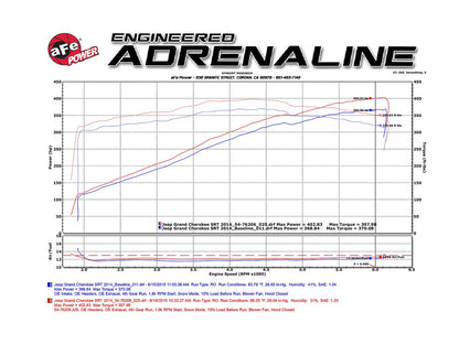 aFe Momentum GT Pro D&S Cold Air Intake | Jeep Grand Cherokee SRT-8/392 (12-17) (51-76206-1)