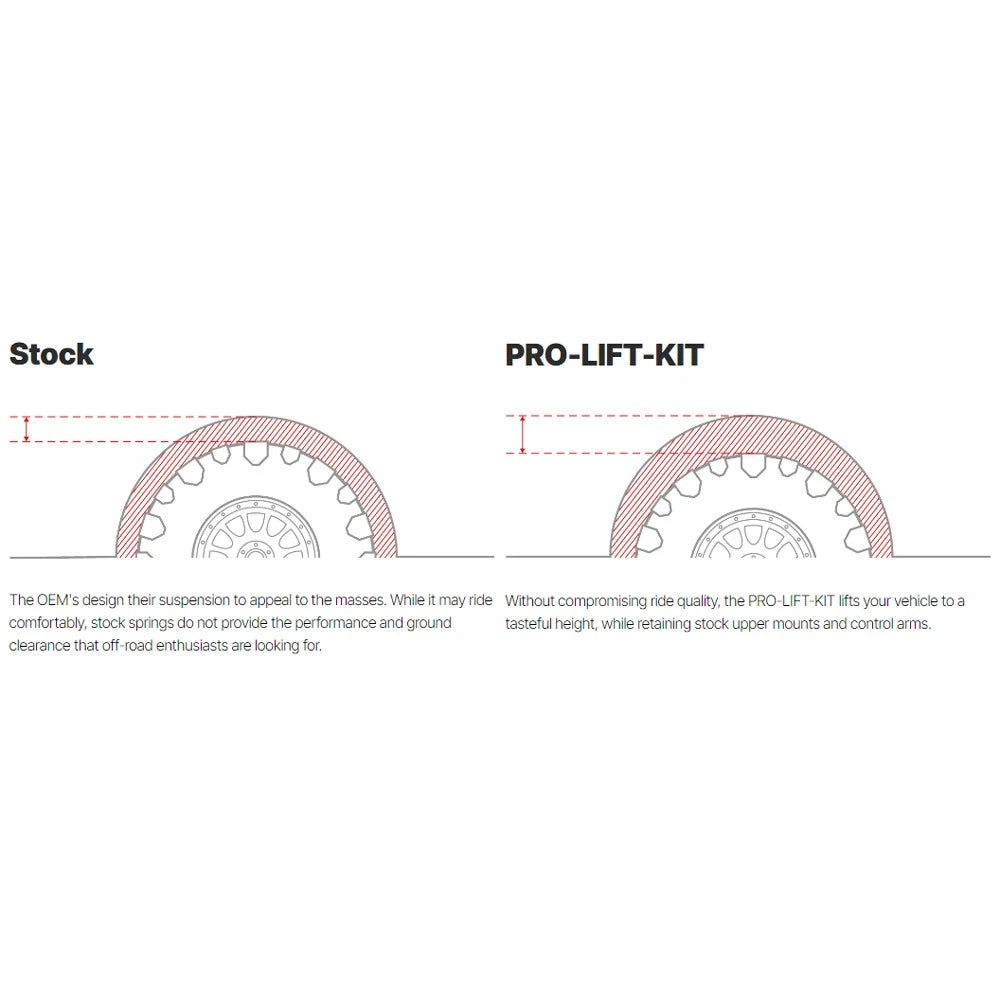 Eibach Pro-Lift Suspension Lift Kit for 2019-2022 Toyota RAV4