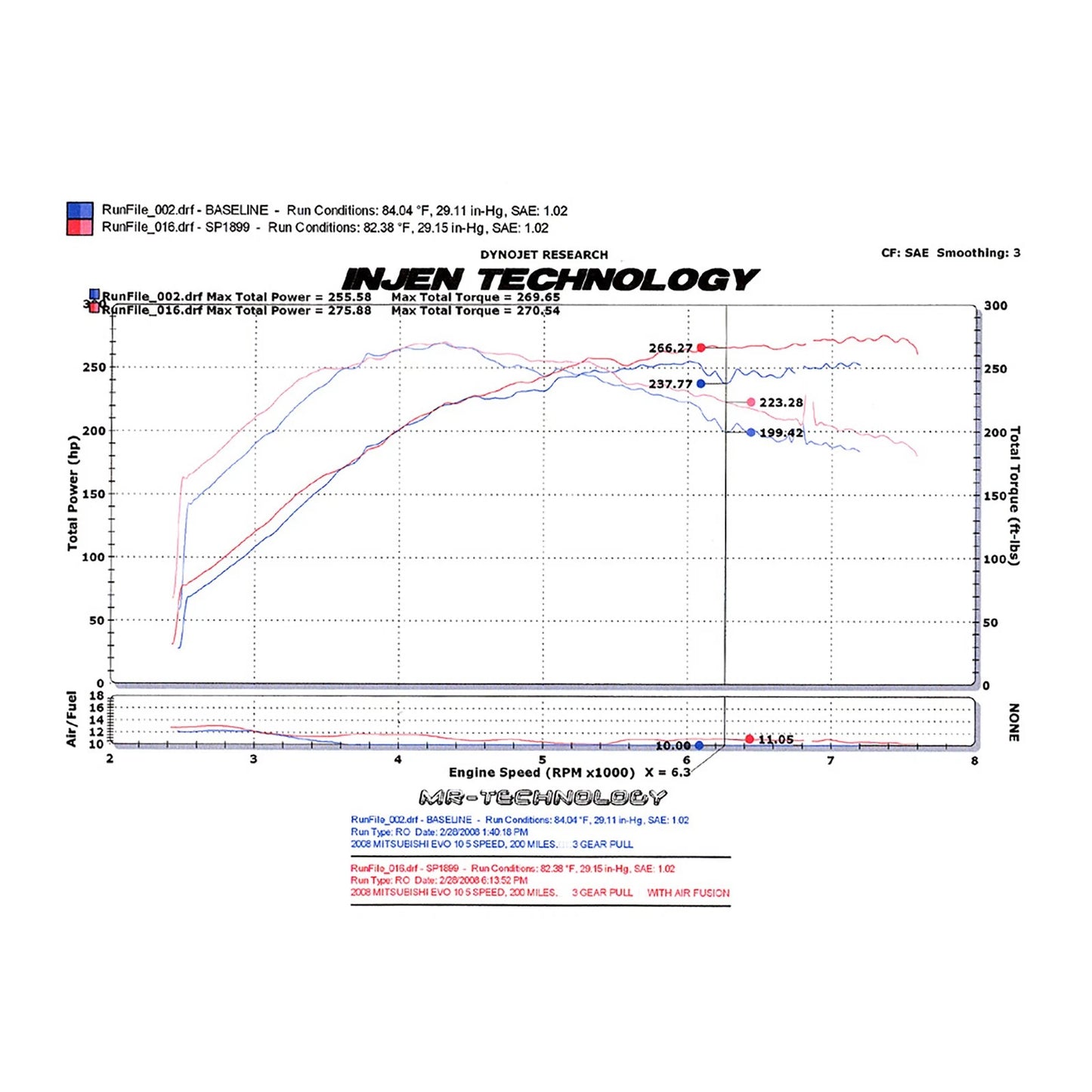 Injen Black Short Ram Intake System | Evo X (08+) (SP1899BLK)