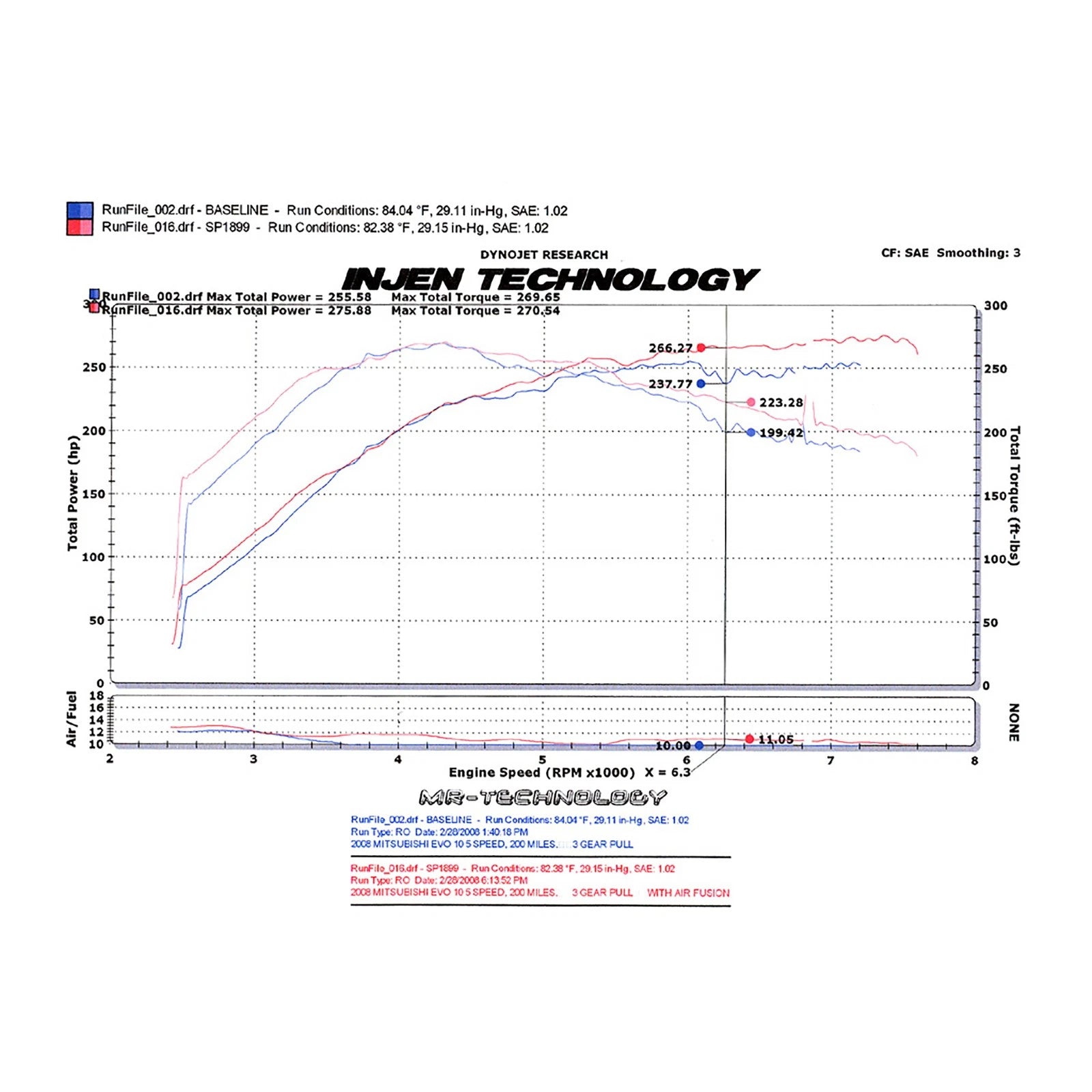 Injen Black Short Ram Intake System | Evo X (08+) (SP1899BLK)