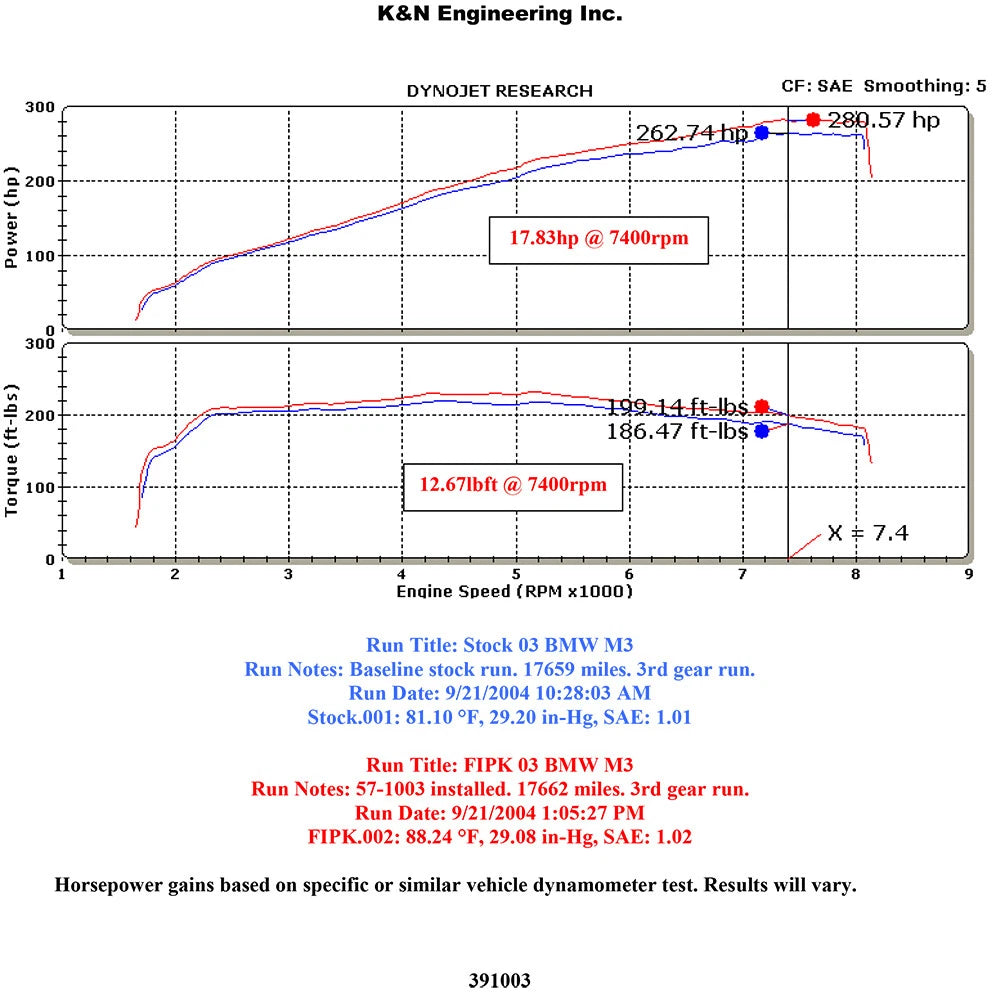 K&N Engineering Performance Intake Kit: BMW M3 2001 - 2005