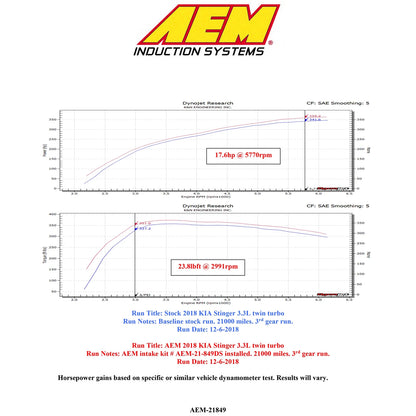 AEM Induction Systems Cold Air Intake | 2018-2021 Kia Stinger 3.3L (21-849DS)