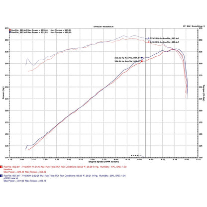 Injen Cold Air Intake | Chrysler 300 & Dodge Challenger/Charger (05-20) (PF5063)