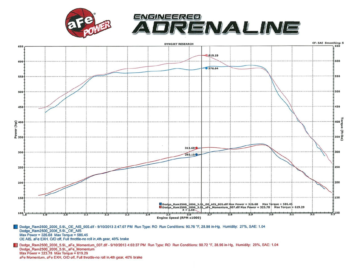 aFe Momentum HD Pro 10R Stage-2 Intake System | Dodge Ram Diesel Trucks L6-5.9L (03-07) (50-72002)