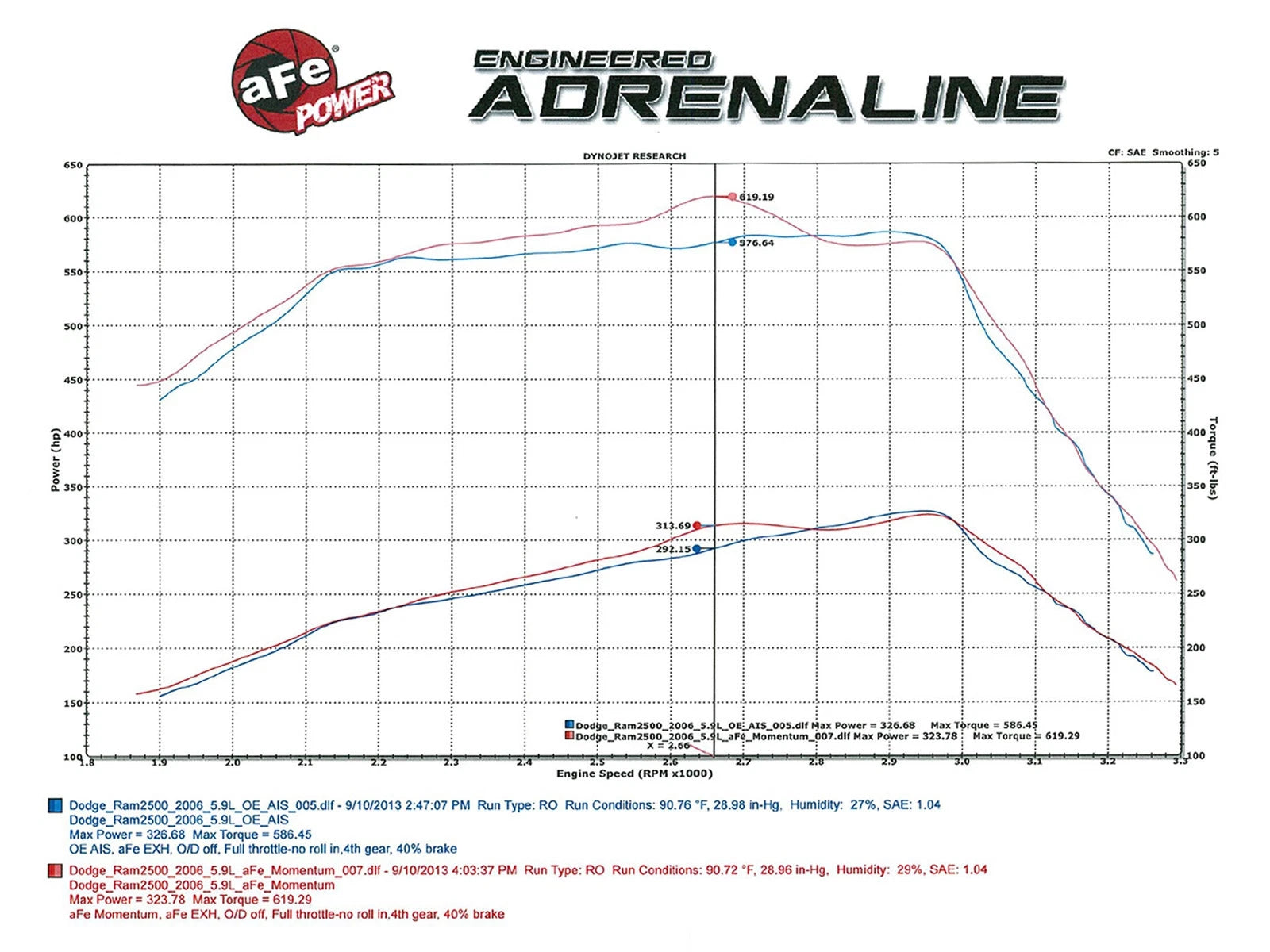 aFe Momentum HD Pro 10R Stage-2 Intake System | Dodge Ram Diesel Trucks L6-5.9L (03-07) (50-72002)