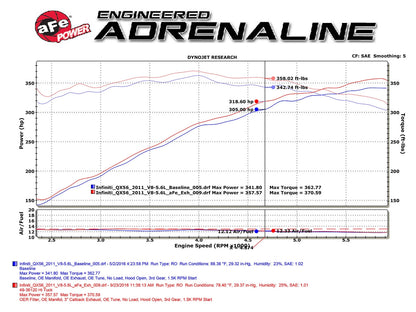 aFe 3in SS Hi-Tuck Cat-Back Exhaust Nissan Patrol Y62 (10-17) (49-36120)