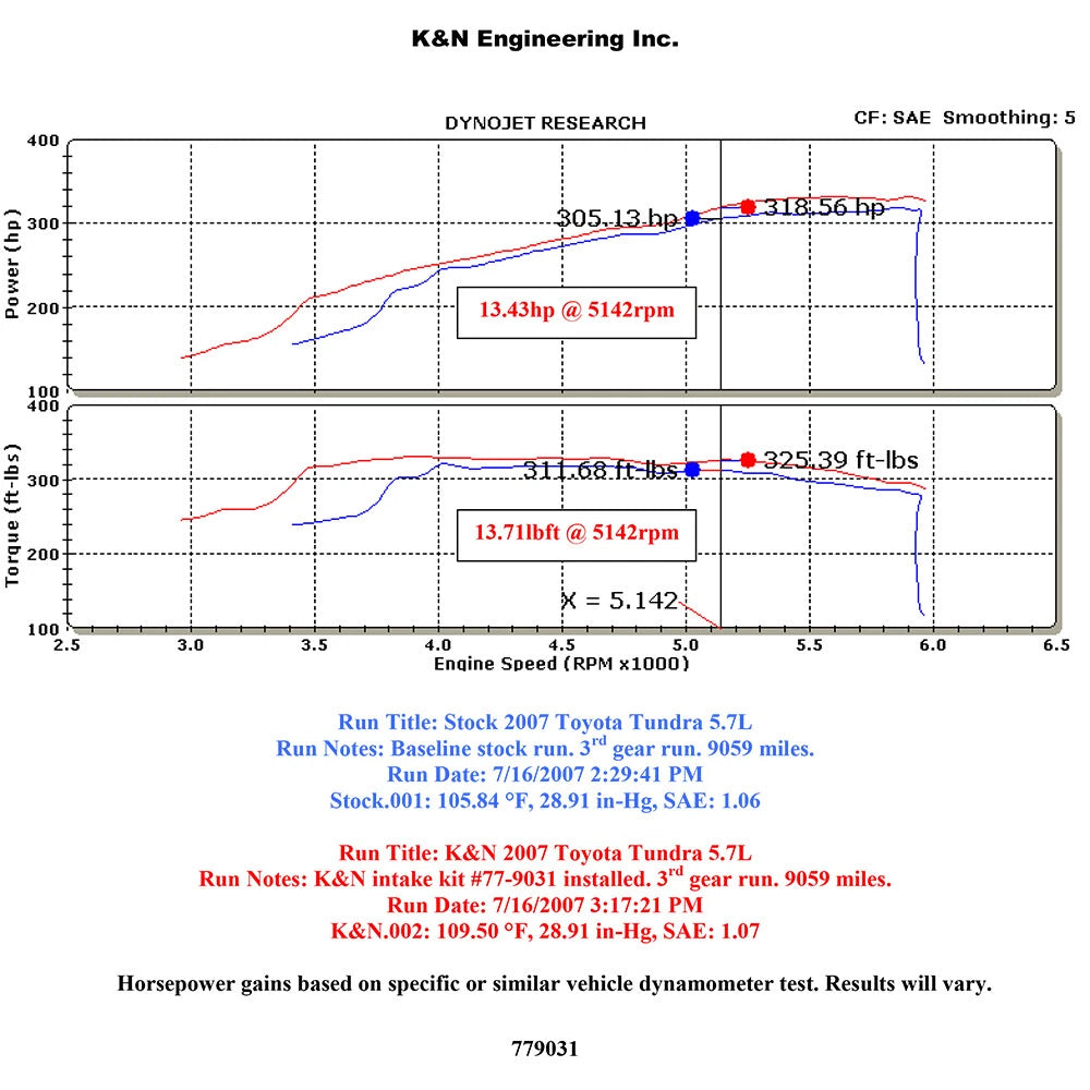 K&N 07-10 Toyota Tundra V8-5.7L High Flow Performance Kit | Toyota Tundra (07-10) (77-9031-1KP)
