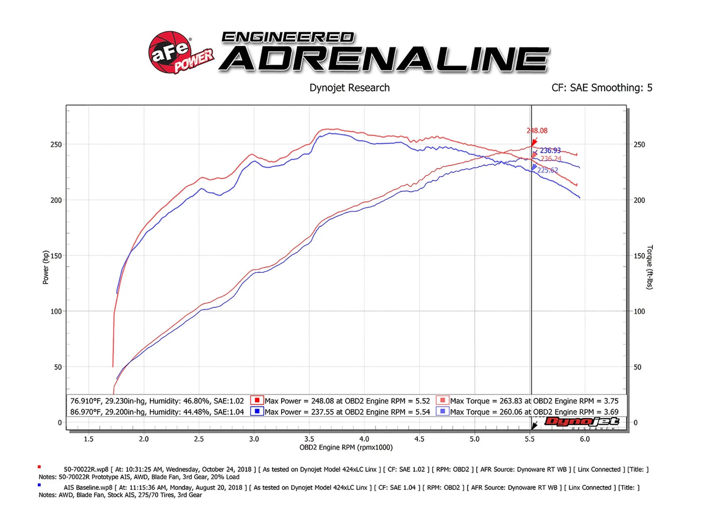 aFe Momentum GT Pro 5R Cold Air Intake 5" Flange | Lexus GX 460 V8-4.6L (50-70022R)
