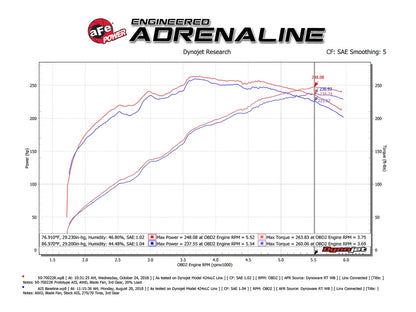 aFe Momentum GT Pro 5R Cold Air Intake 5" Flange | Lexus GX 460 V8-4.6L (50-70022R)