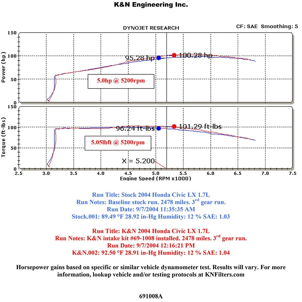 K&N Blue Typhoon Short Ram Intake | 2005-2006 Honda Civic / 2005 Acura EL (69-1008TB)