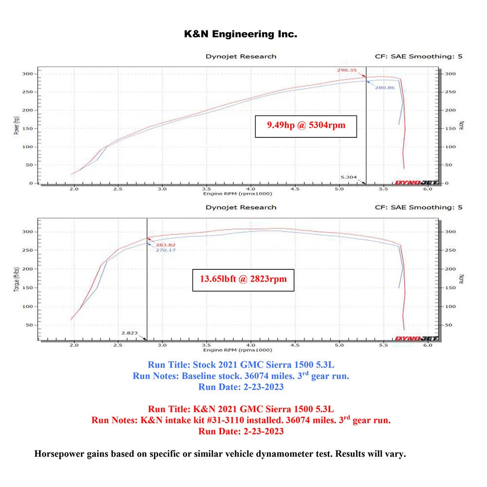 K&N Performance Air Intake System | Chevrolet Silverado 1500 V8 6.2L (30-3110)