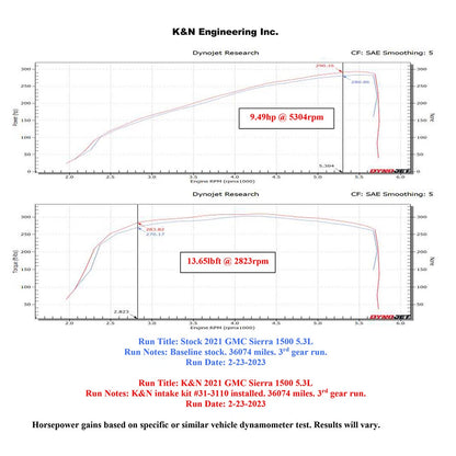 K&N Performance Air Intake System | Chevrolet Silverado 1500 V8 6.2L (30-3110)