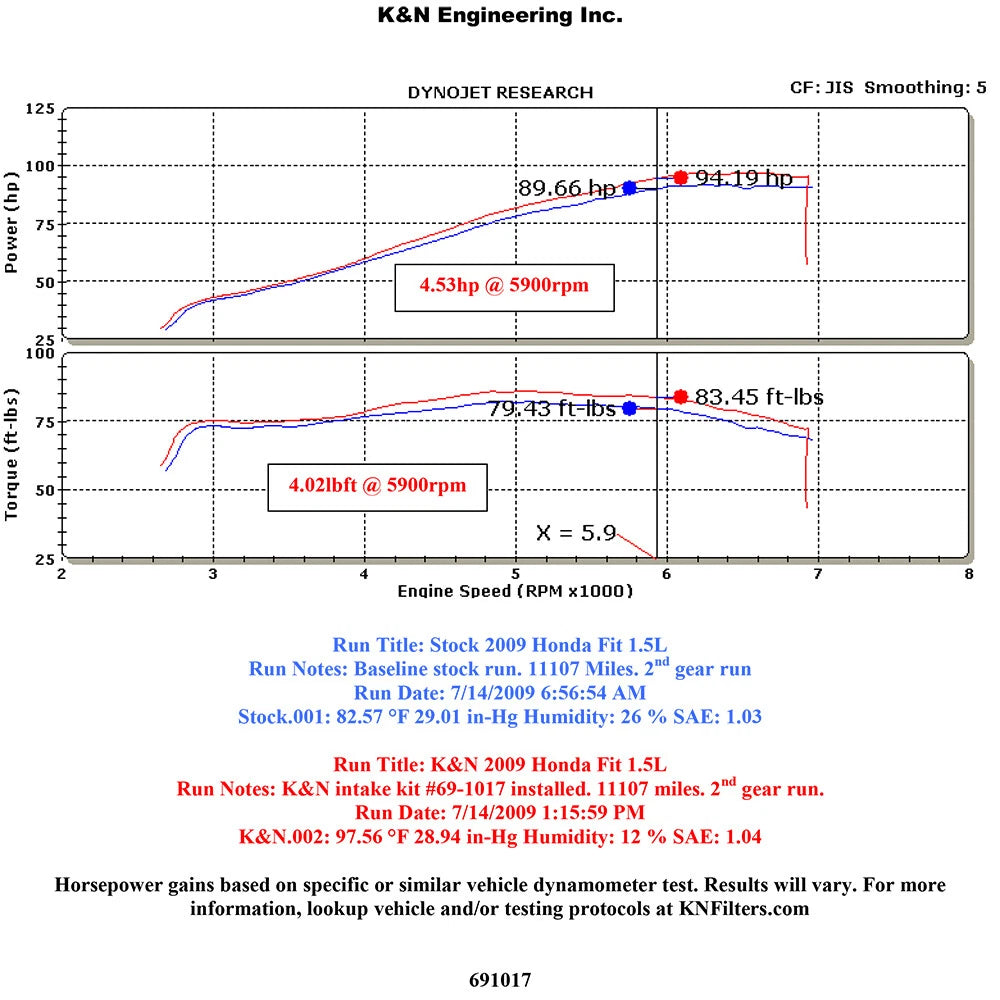K&N Typhoon Short Ram Intake | Honda Fit 1.5L (09) (69-1017TTK)